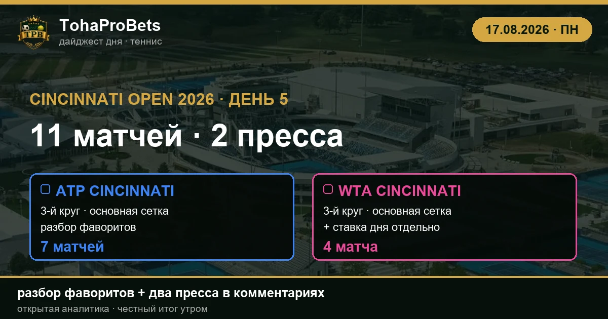 Обложка дайджеста Cincinnati Open за 17 августа 2026